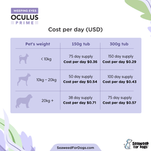 Load image into Gallery viewer, Oculus Prime | Natural Tear Stain Remover For Dogs